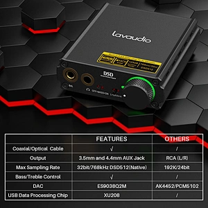 1Mii DS400 DAC/Amplifier Stereo Headphone Combo Supports 768K/32Bit and Native DSD512, Hi-Res Hi-Fi for PC Headphone Out/3.5/4.4 mm/Coaxial/Optical Out Windows/Android/iOS Compatible