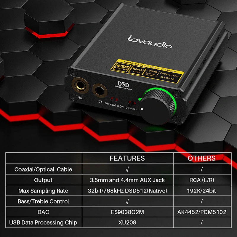 1Mii DS400 DAC/Amplifier Stereo Headphone Combo Supports 768K/32Bit and Native DSD512, Hi-Res Hi-Fi for PC Headphone Out/3.5/4.4 mm/Coaxial/Optical Out Windows/Android/iOS Compatible