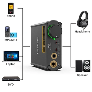 1Mii DS400 DAC/Amplifier Stereo Headphone Combo Supports 768K/32Bit and Native DSD512, Hi-Res Hi-Fi for PC Headphone Out/3.5/4.4 mm/Coaxial/Optical Out Windows/Android/iOS Compatible