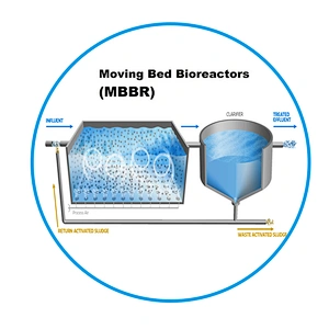 moving bed biofilm reactor mbbr for aquaculture filter