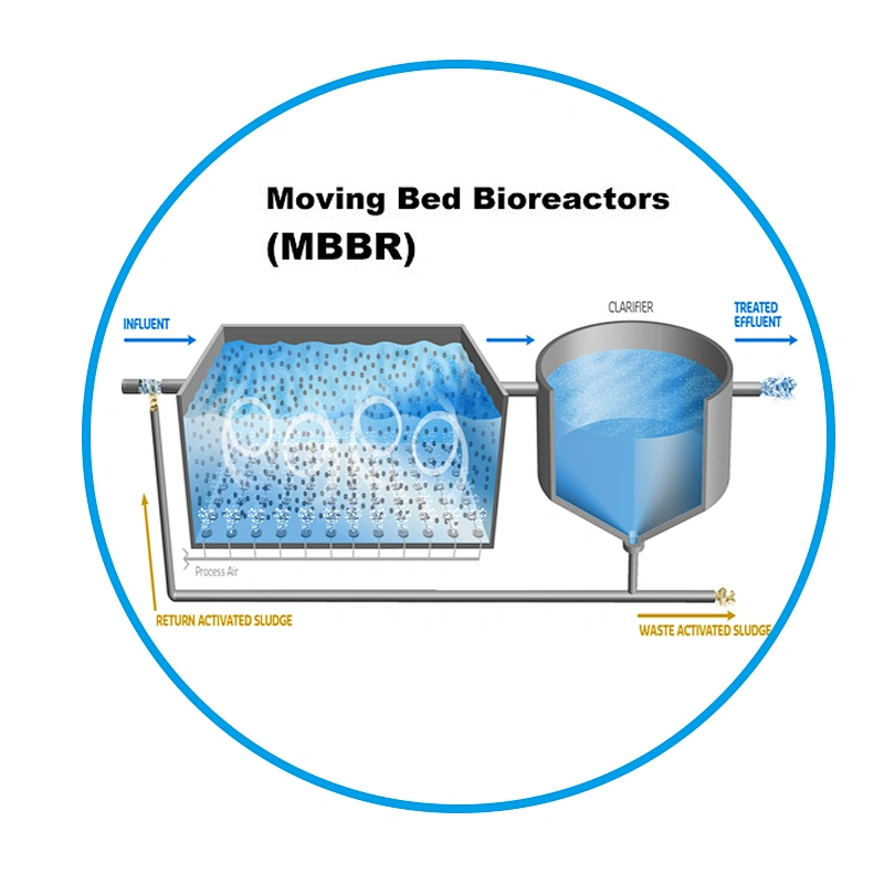 High Quality MBBR Media K1 Bio Media MBBR  Aquariums Bio Balls for Aquarium or Fish Farm