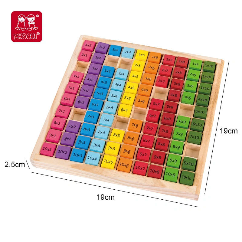 Multiplication Table