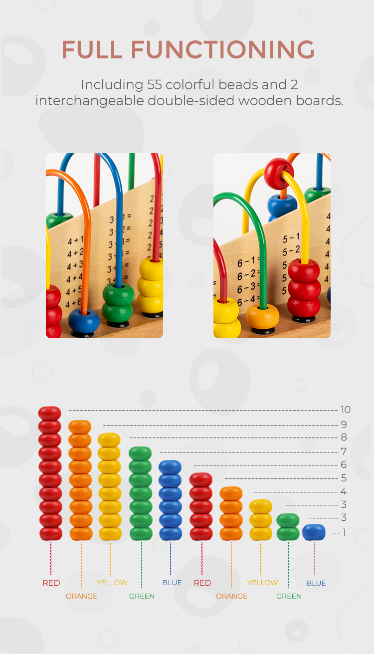 Abacus Counting Number