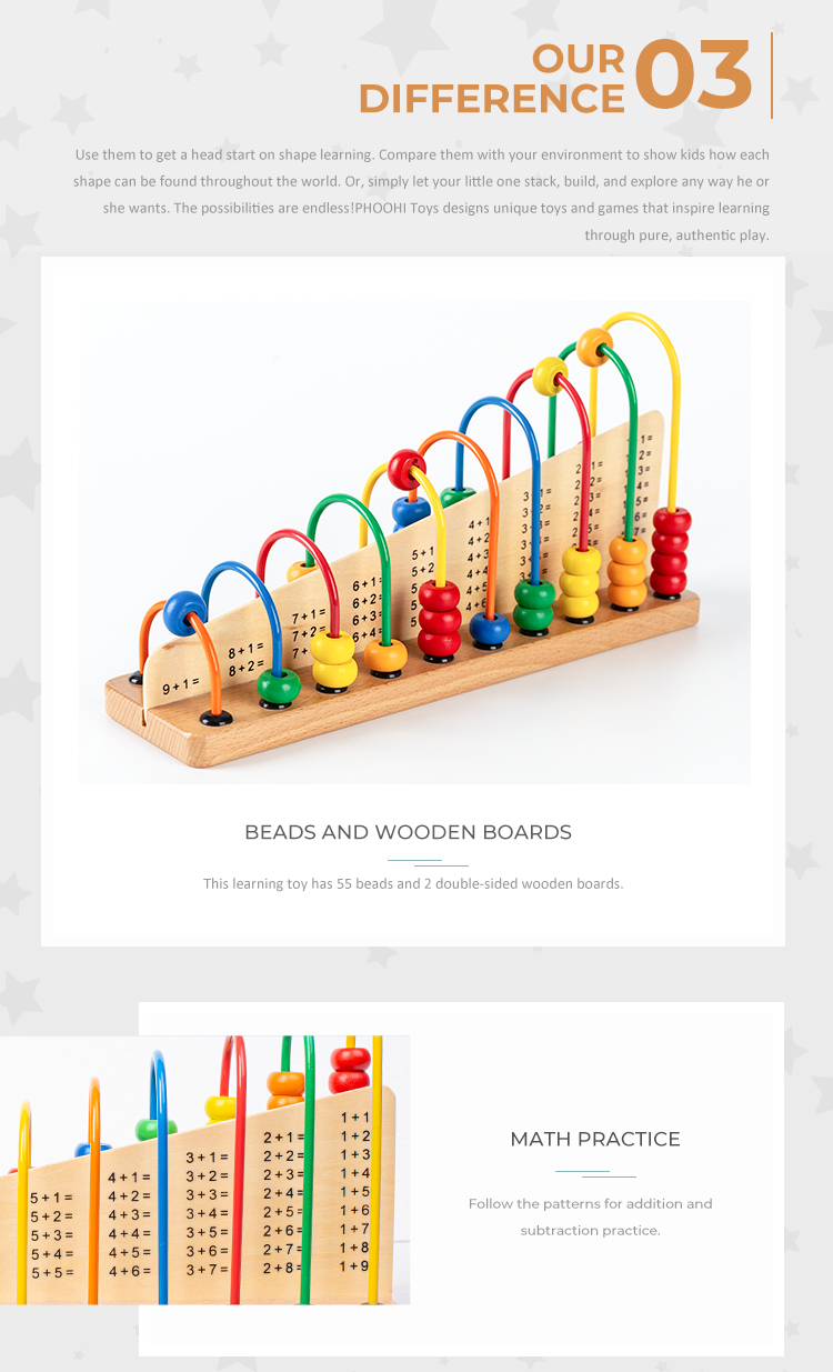 Abacus Counting Number