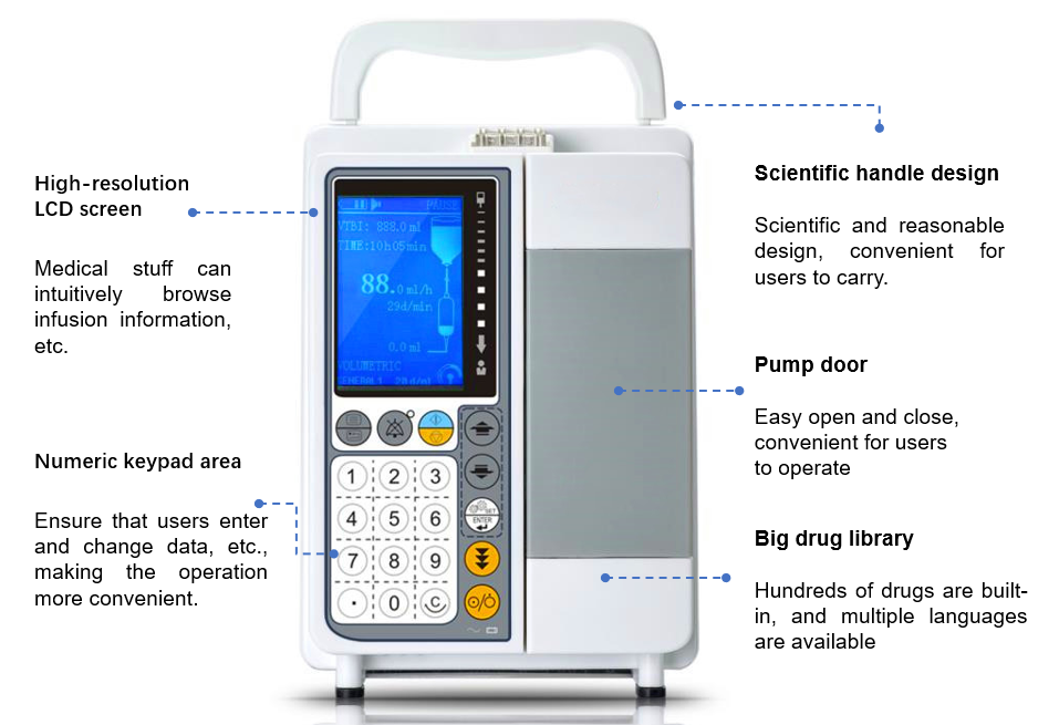 infusion pump