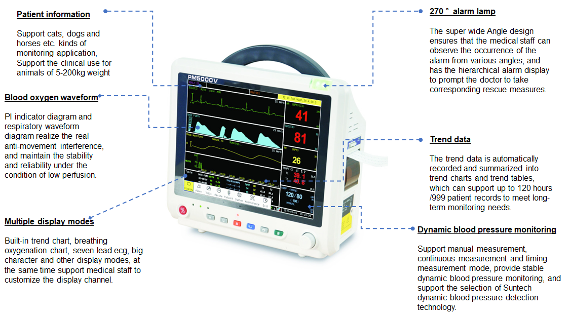 veterinary patient monitor