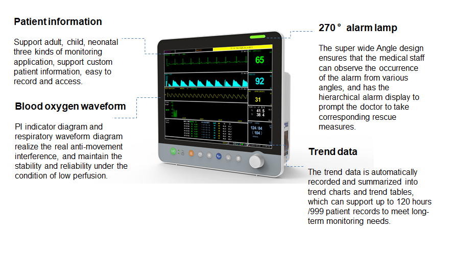 vet patient monitor