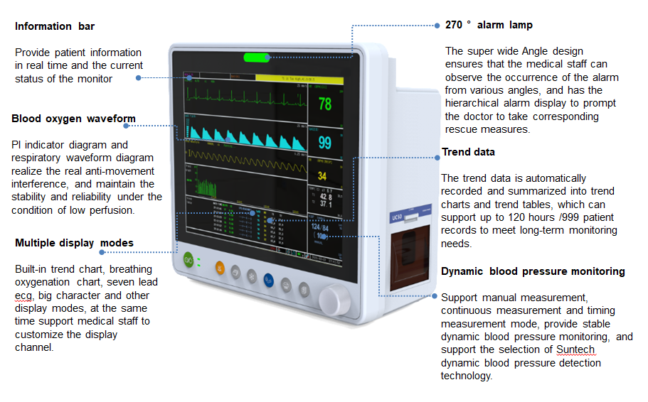 Pulse oximeter,  Patient Monitor, ICU monitor, oximeter, oximetre, utech-news