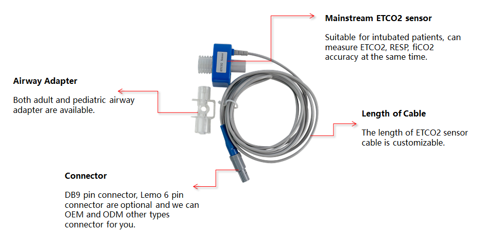 Mainstream ETCO2 Sensor