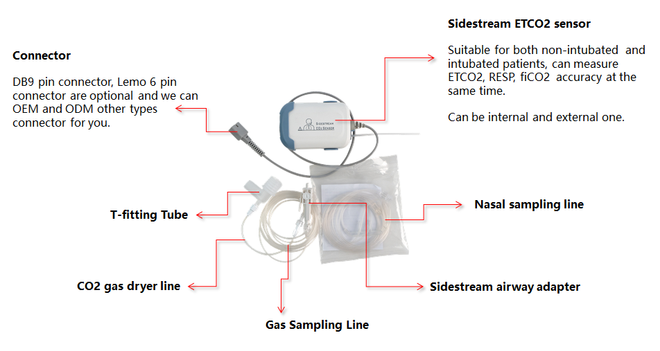 handheld ETCO2 Capnograph