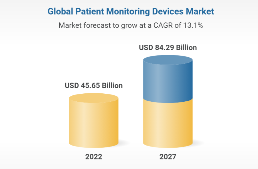 Patient Monitor
