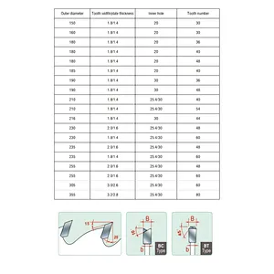 TCT saw blades for metal dry cutting for portable machines
