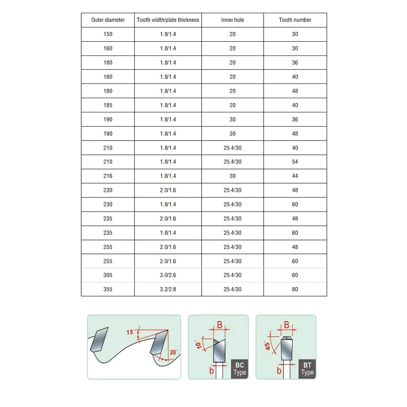 TCT saw blades for metal dry cutting for portable machines