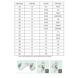 TCT saw blade for non-ferrous