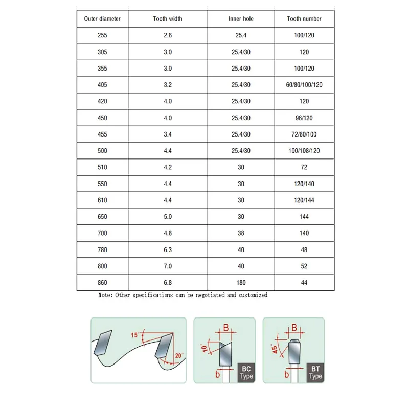 TCT saw blade for non-ferrous