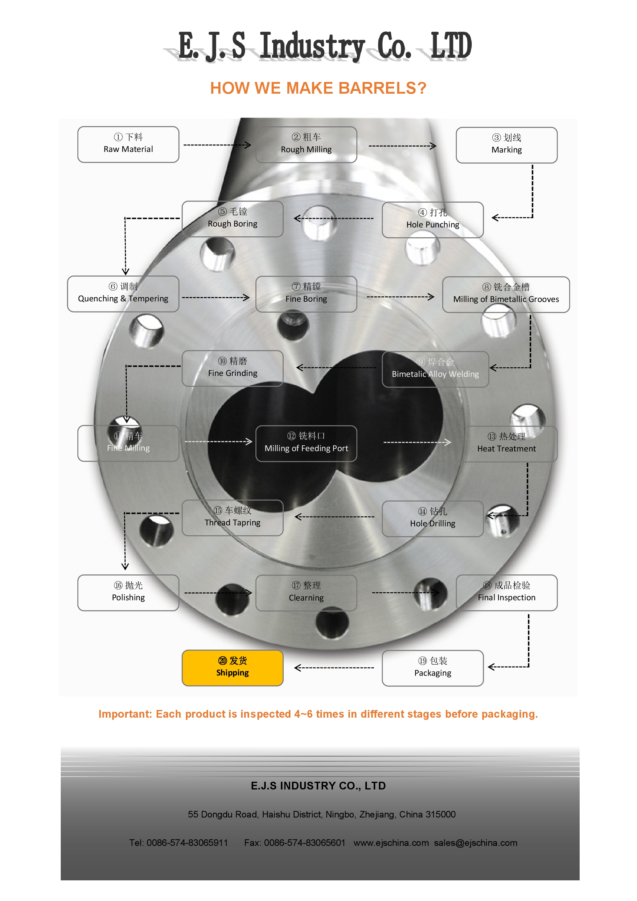 screw barrel production process,how are screw barrels made| how does EJS make barrels? Find it out