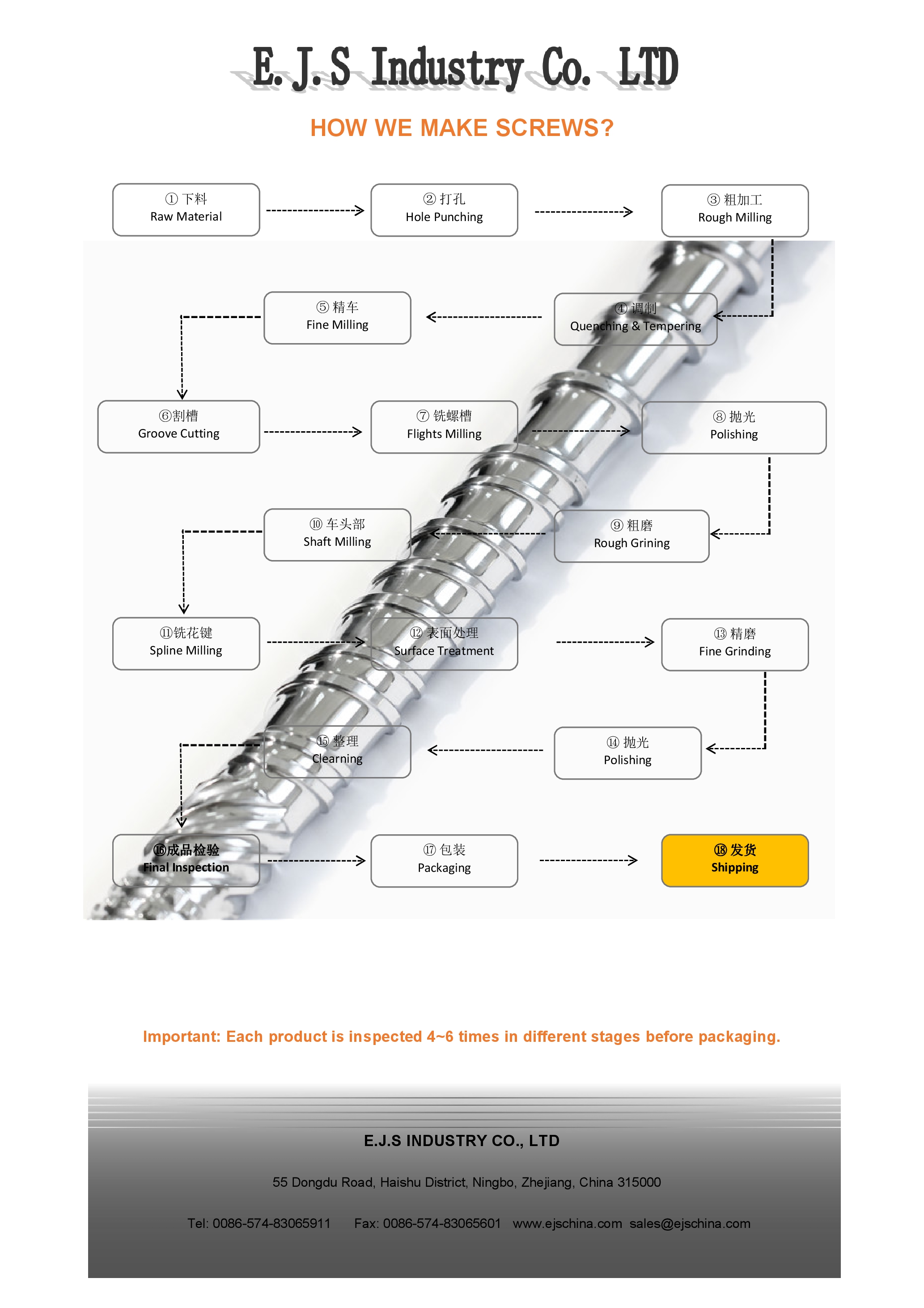 screw barrel production process,how are screw barrels made| how does EJS make screws?