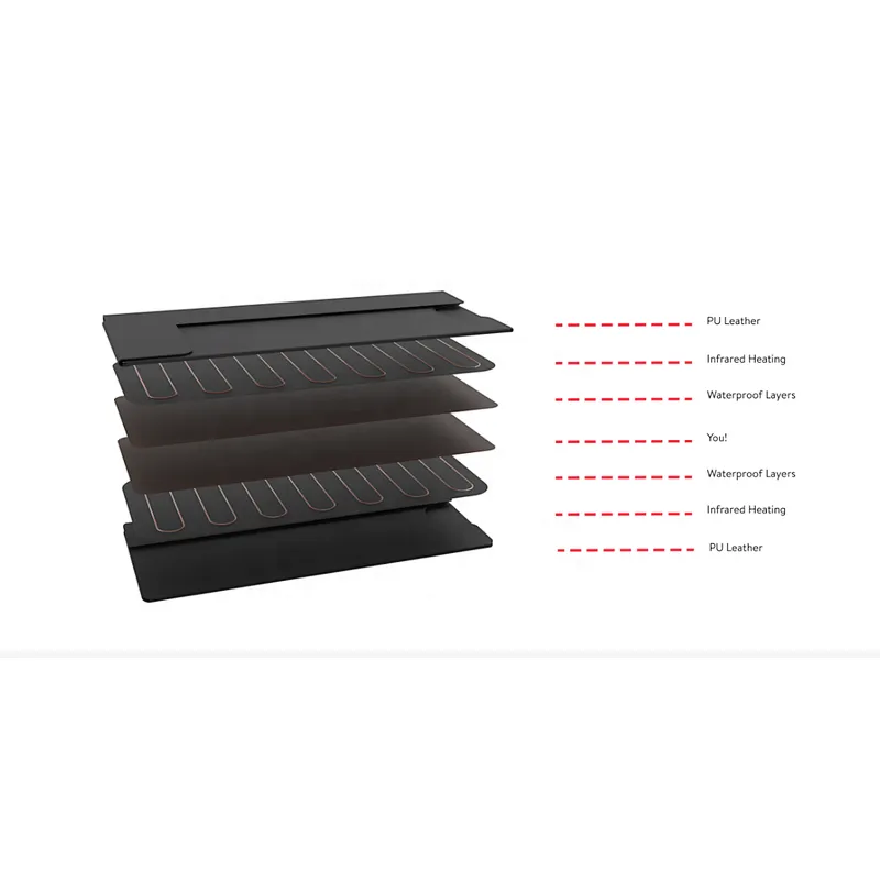 Factory direct sale Huikang 180cm far infrared fir black sauna blanket with handheld controller