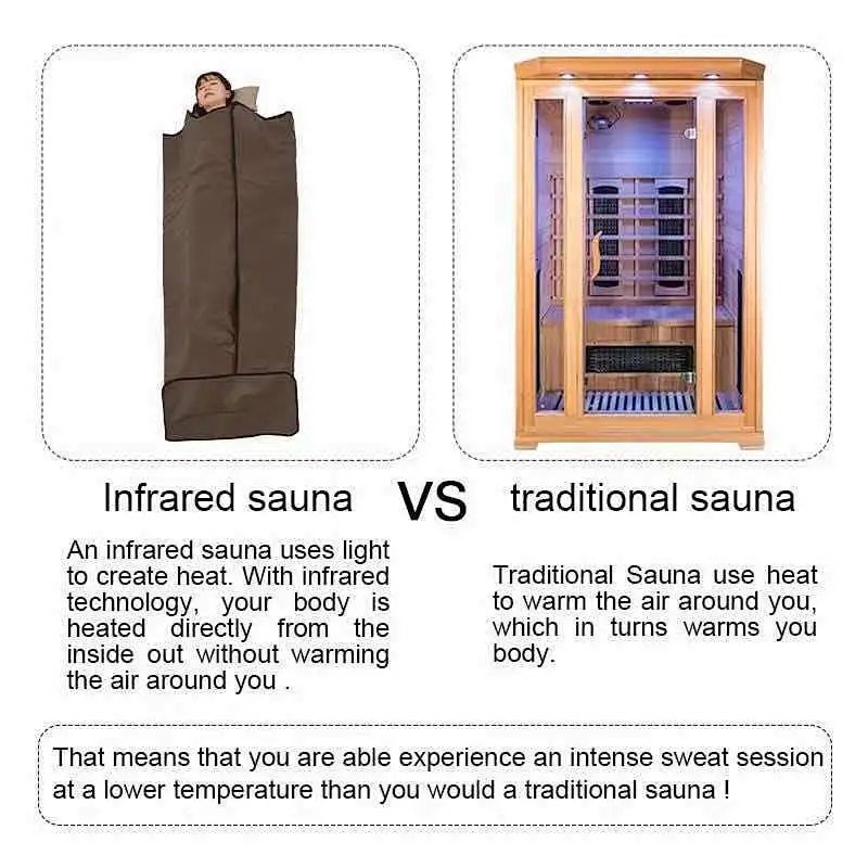 Personal  Far Infrared Black Sauna Thermal Blanket For Women Home Beauty Slimming Detox Weight Loss
