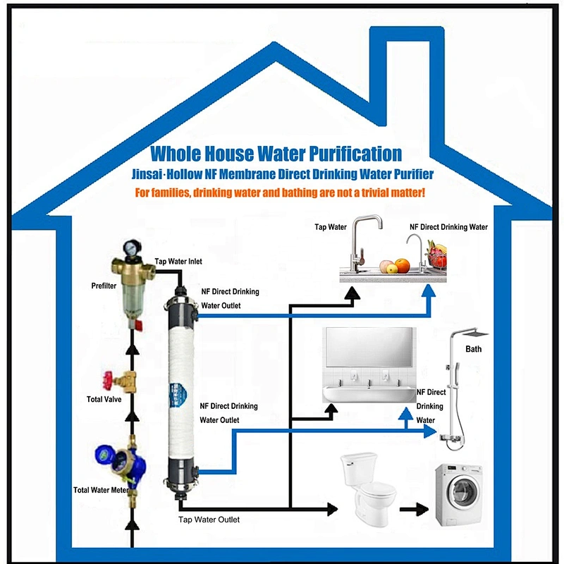 JS6040-Hollow NF Membrane Whole House Water Purifier