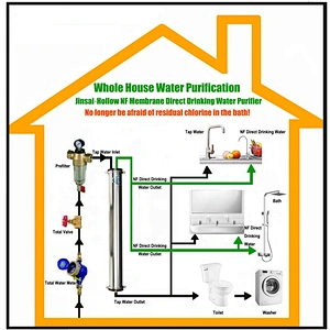 JS4040-Hollow NF Membrane Whole House Water Purifier