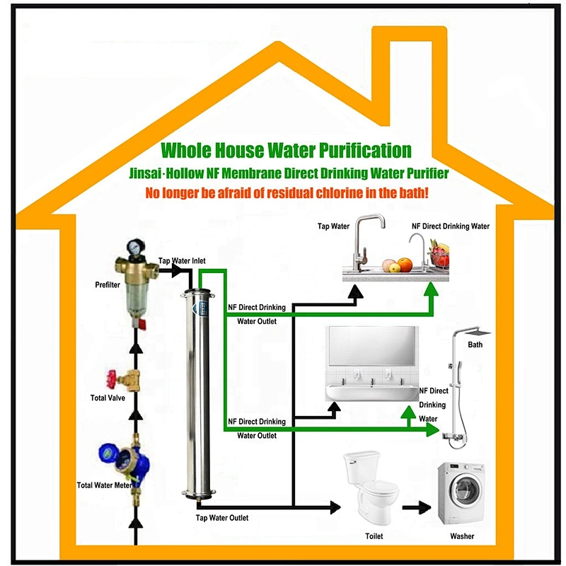 JS4040-Hollow NF Membrane Whole House Water Purifier