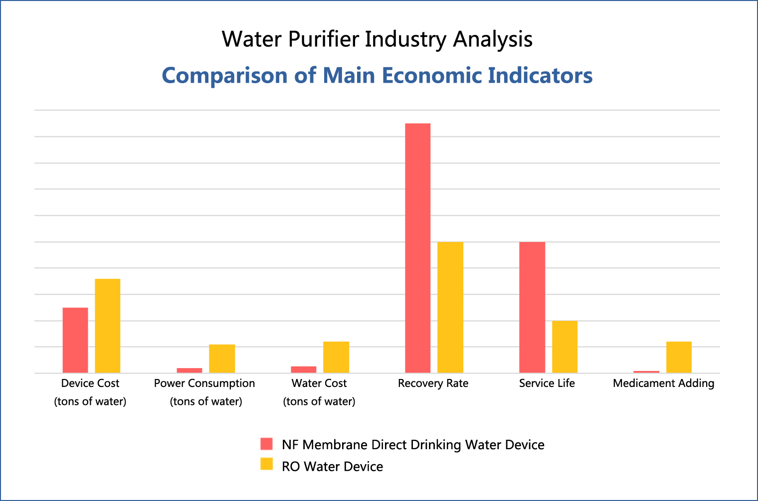 Water Purifier Industry Analysis-Jinsai Hollow NF system -ROCK-HNF TECH. LTD.