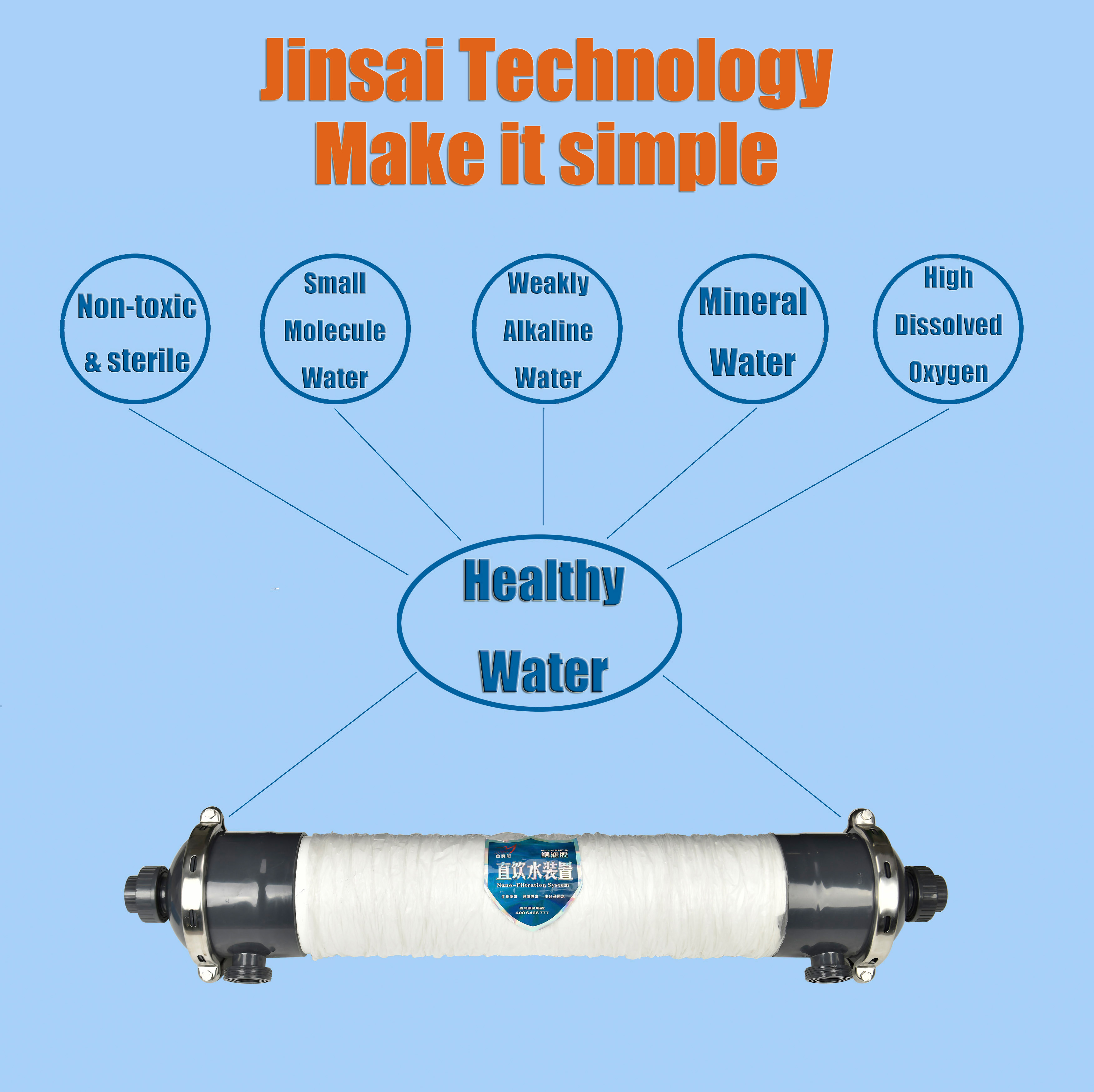 hollow nf membrane, water purifier, non ro non uf membrane, js6040cs complete system