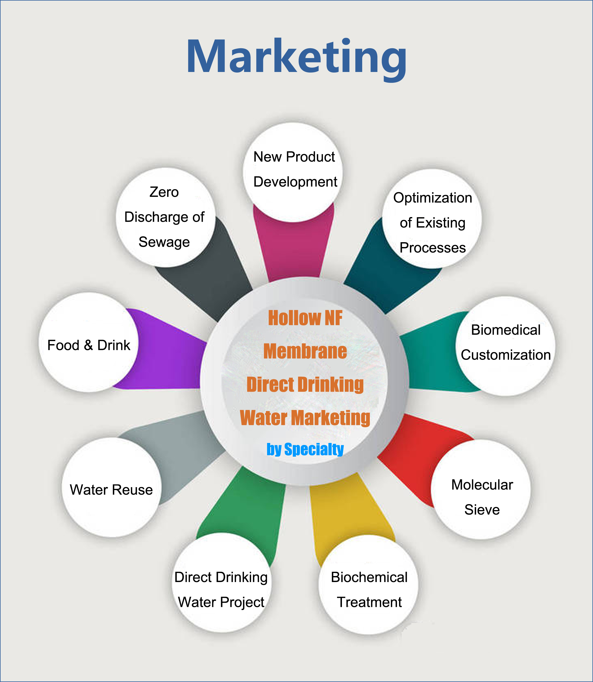 Marketing & Application-Jinsai Hollow NF system -ROCK-HNF TECH. LTD.