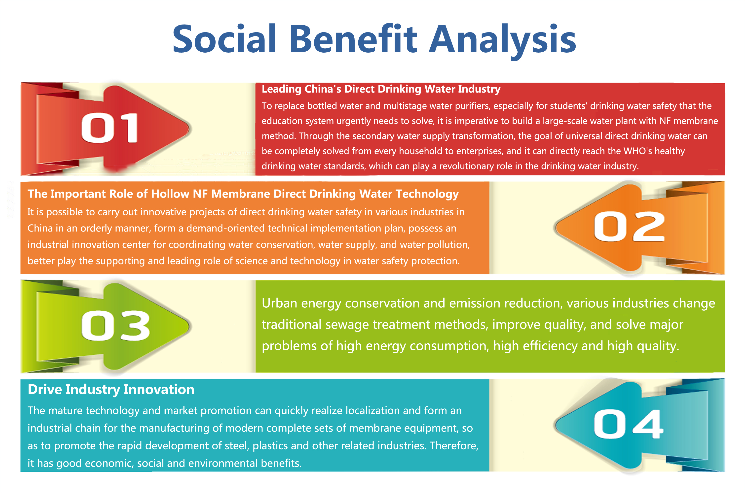 Social Benefit Analysis-Jinsai Hollow NF system -ROCK-HNF TECH. LTD.