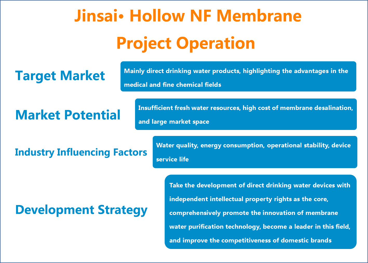 Project Operation-Jinsai Hollow NF system -ROCK-HNF TECH. LTD.