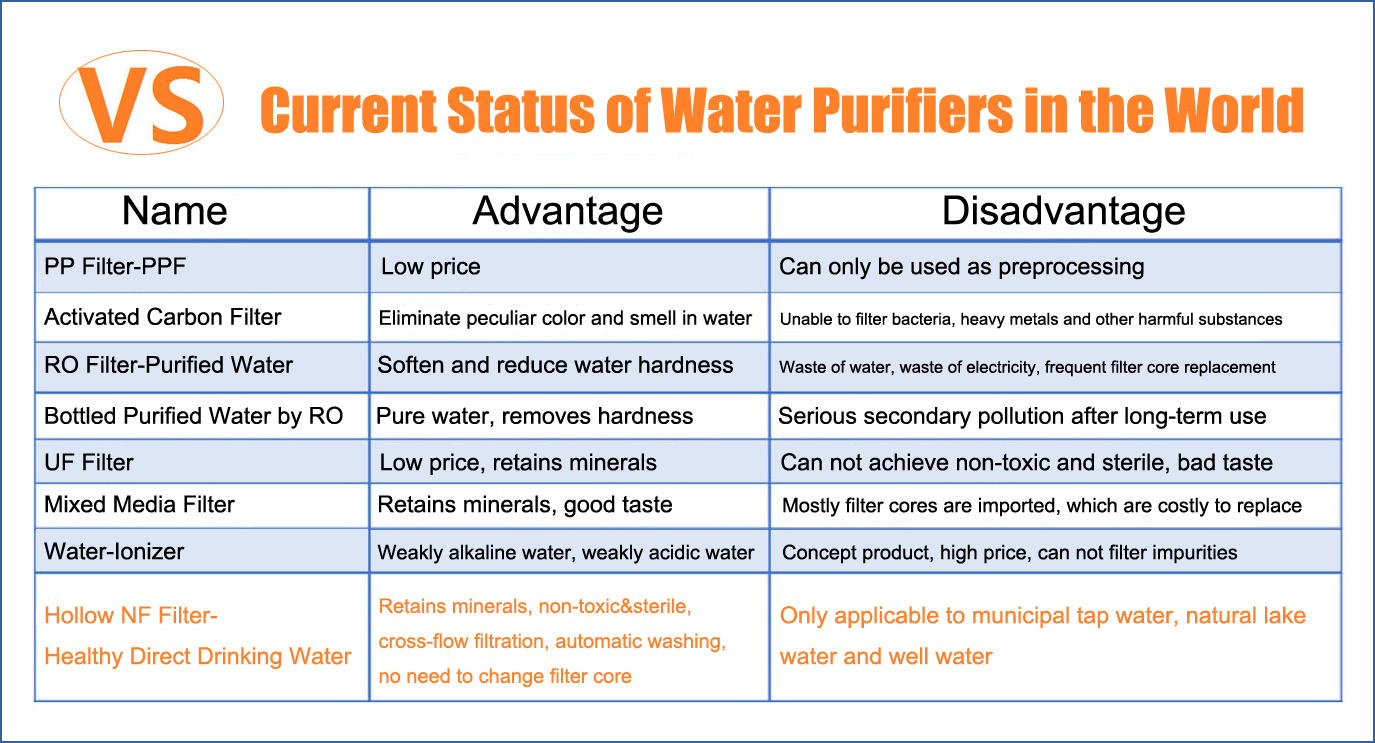 Current Status of Water Purifiers in the World-Jinsai Hollow NF system -ROCK-HNF TECH. LTD.