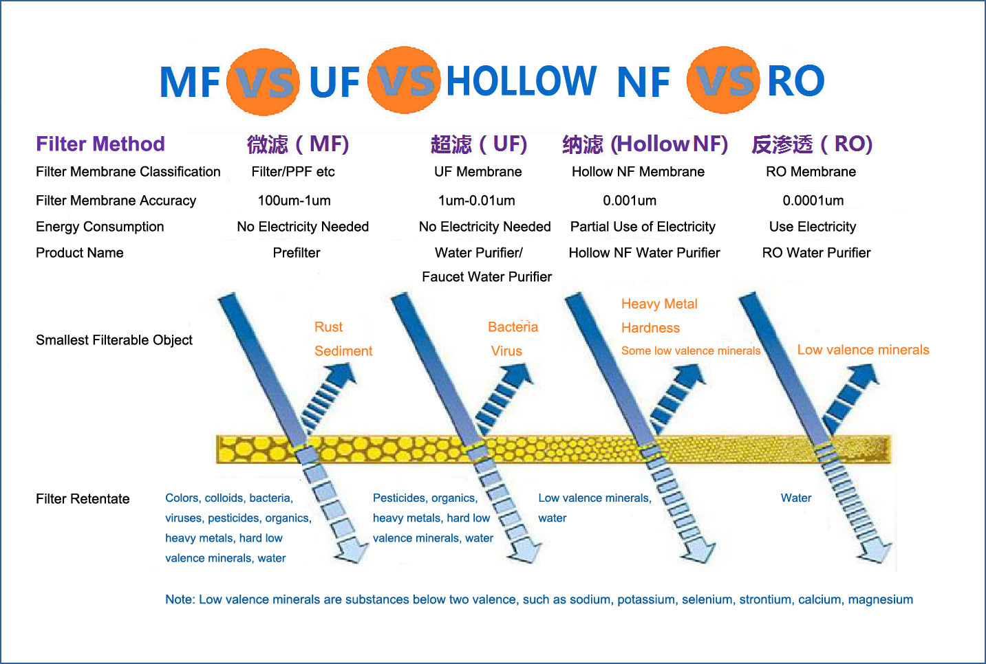 MF&UF&RO&Hollow NF-Jinsai Hollow NF system -ROCK-HNF TECH. LTD.