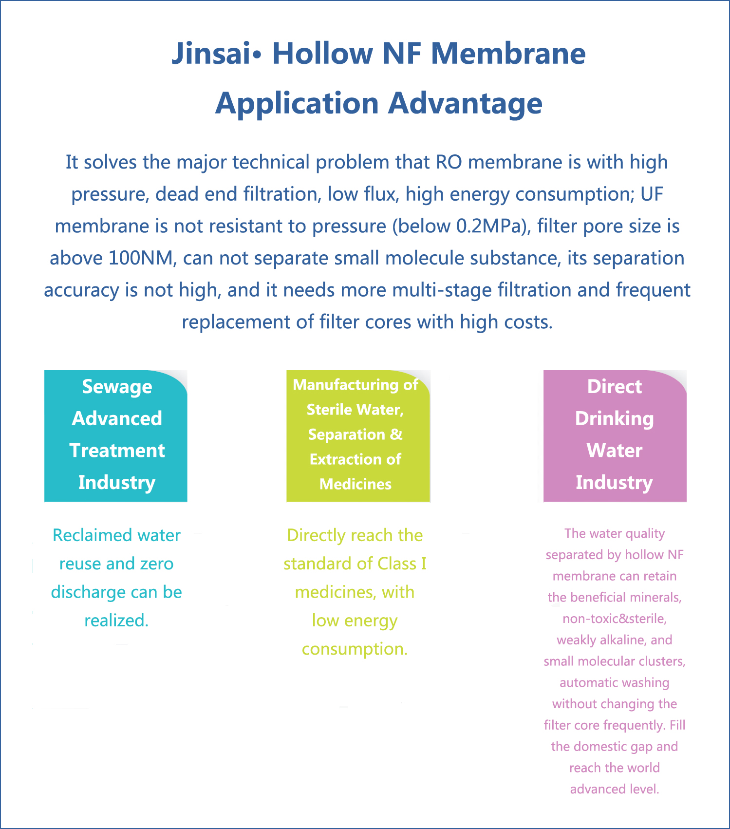 Jinsai· Hollow NF Membrance Application Advantage -ROCK-HNF TECH. LTD.