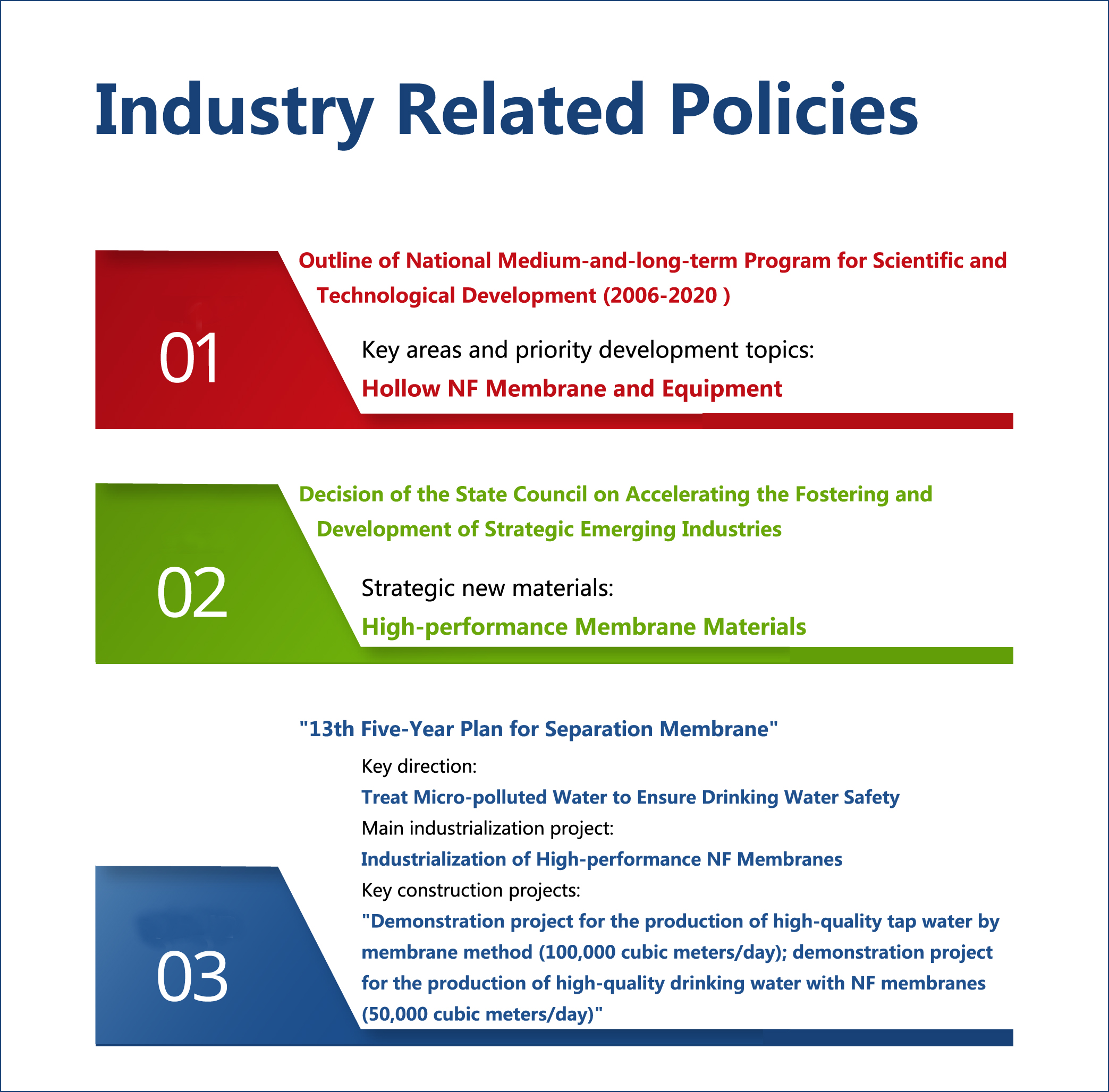 Industry Related Policies-Jinsai Hollow NF system -ROCK-HNF TECH. LTD.