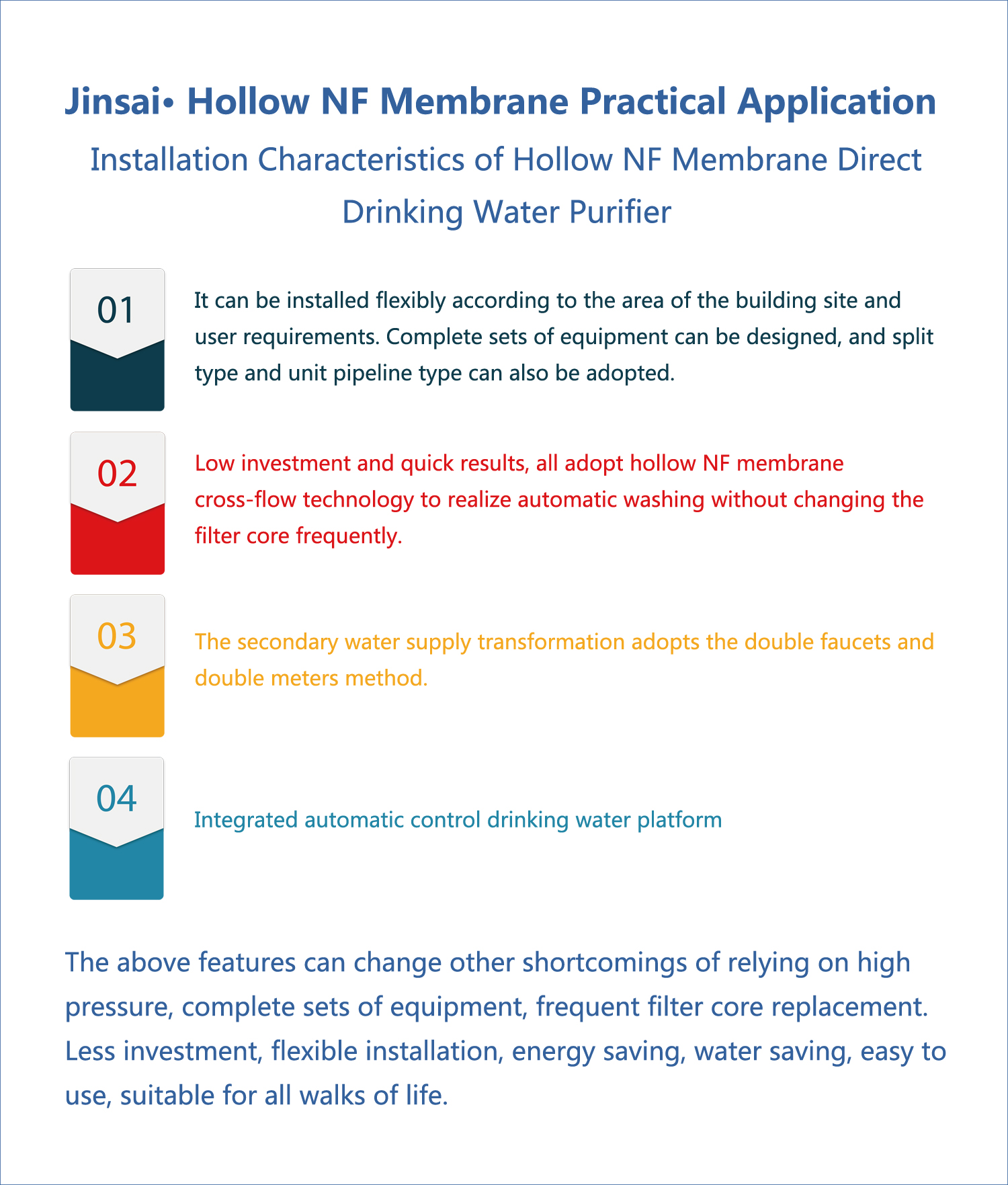  Jinsai· Hollow NF Membrance Practical Application -ROCK-HNF TECH. LTD.