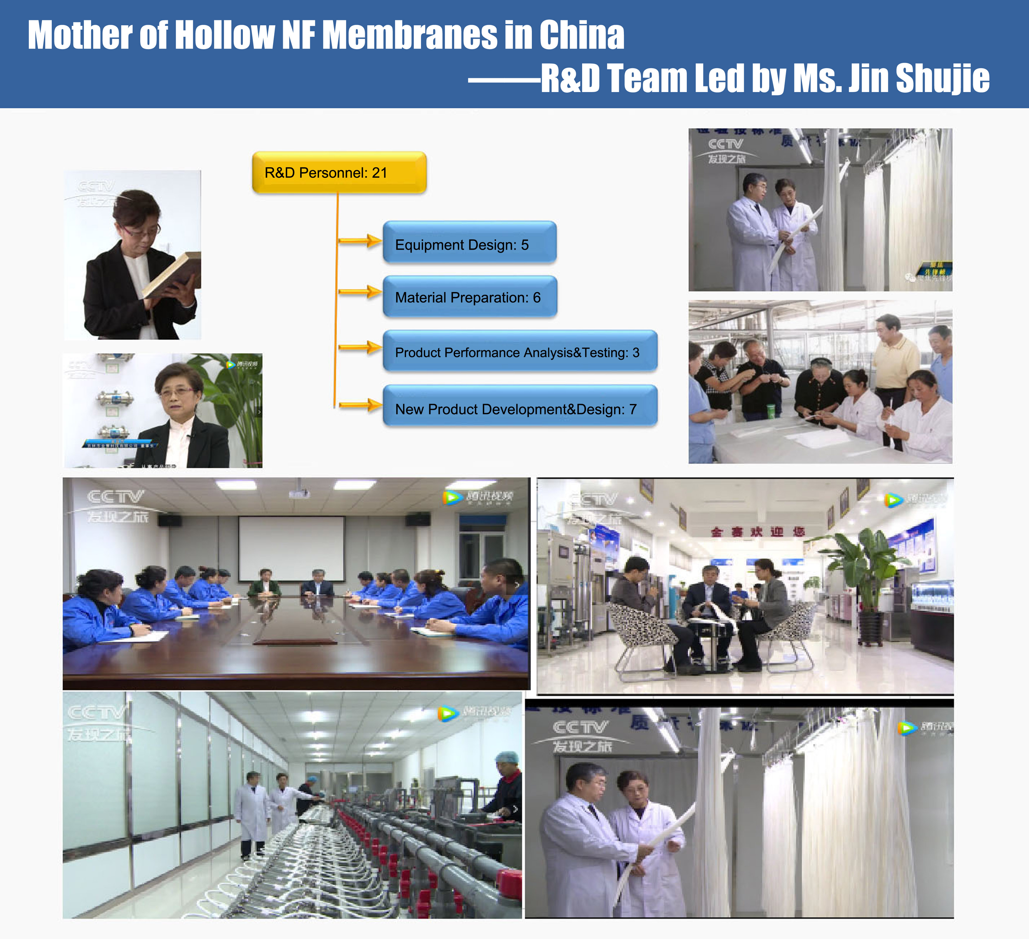 hollow nf membrane, water purifier, non ro non uf membrane, js6040cs complete system