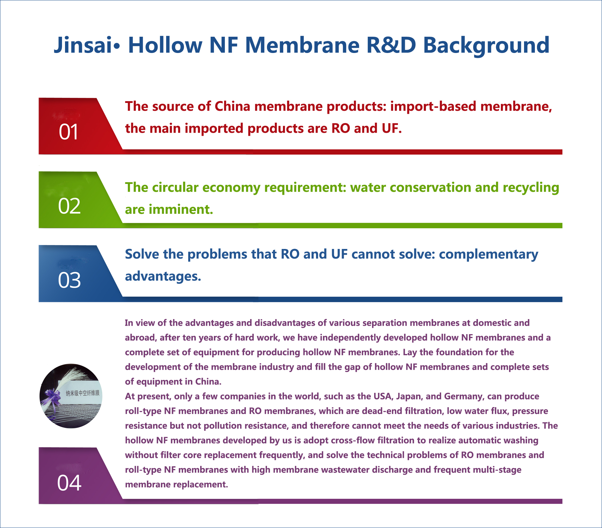 Jinsai· Hollow NF Membrane R&D Background -ROCK-HNF TECH. LTD.
