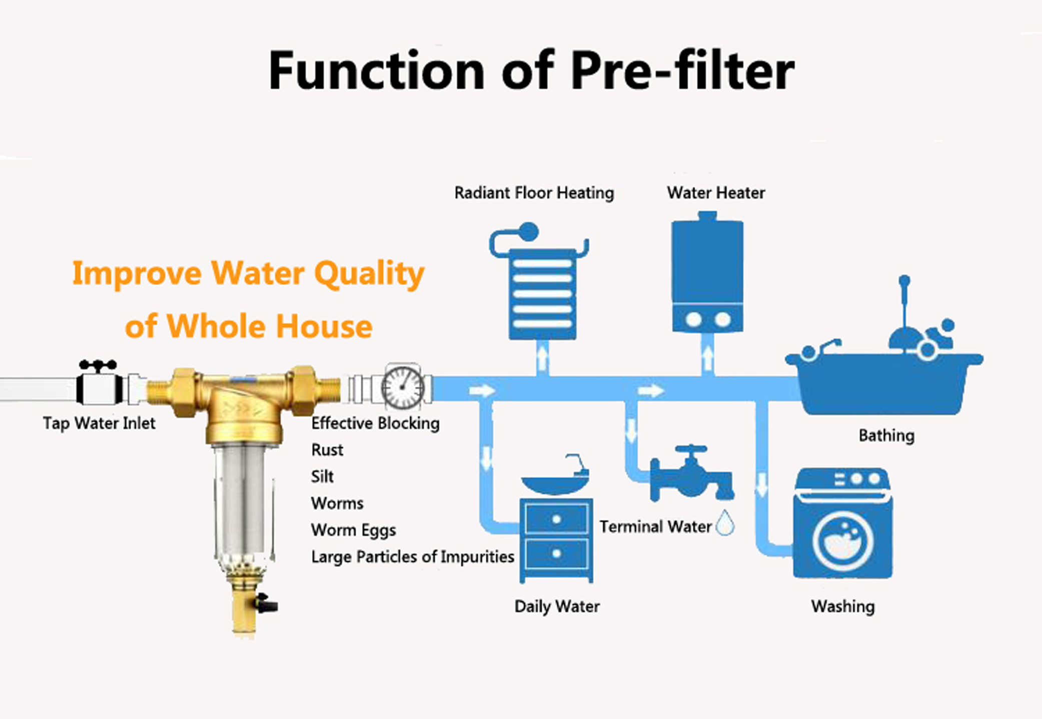 AZX-QZ-05 water purification pre-filter