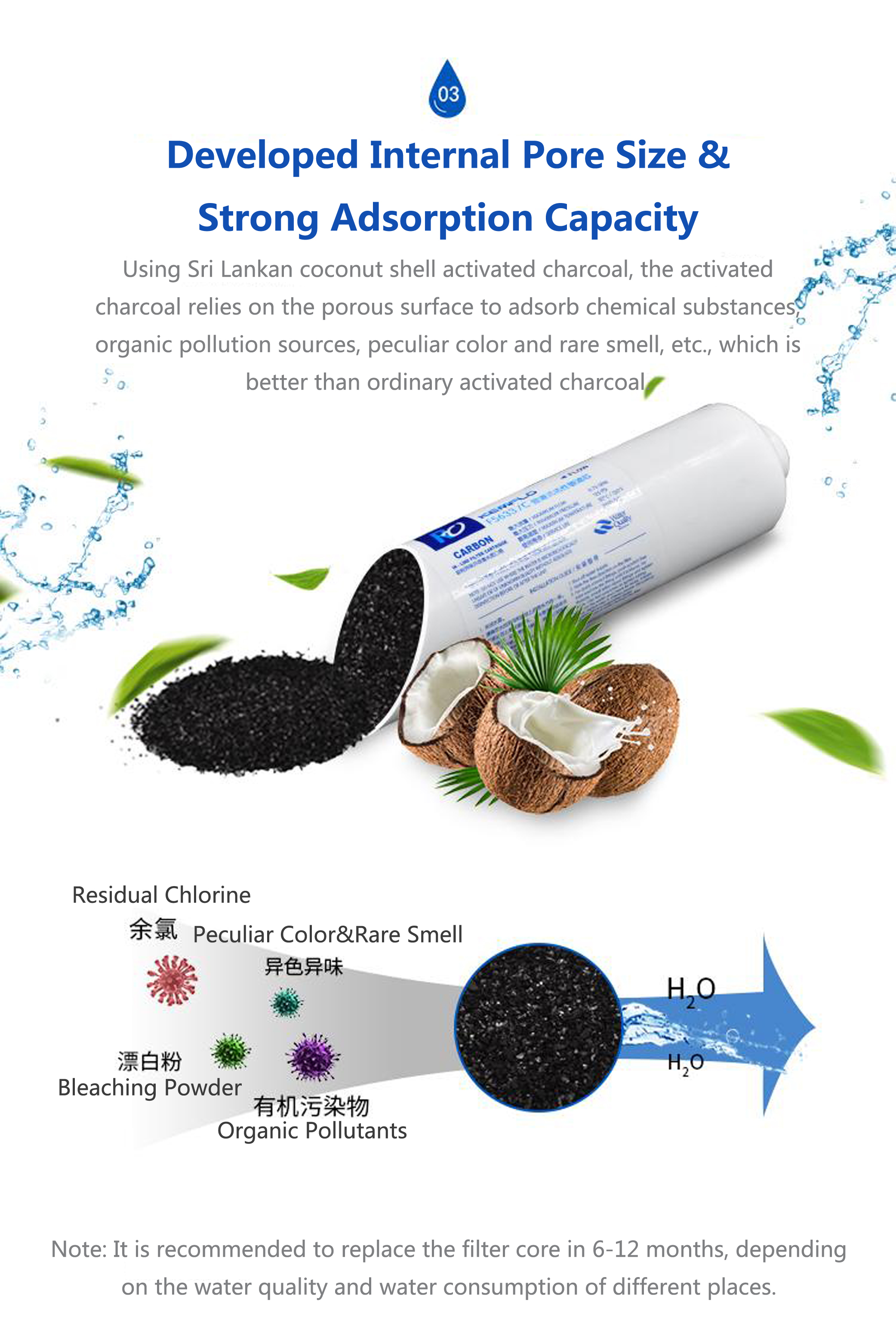 water purifier, activated charcoal post filter, hollow nf membrane