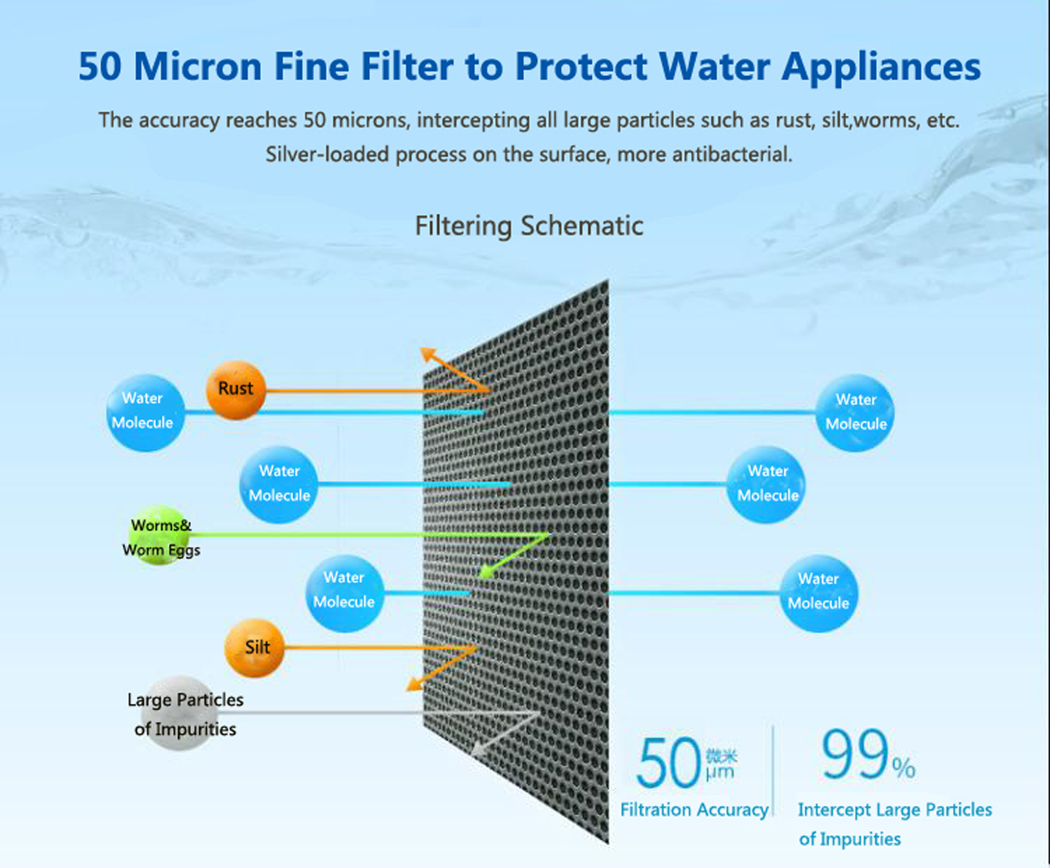 AZX-QZ-05 water purification pre-filter