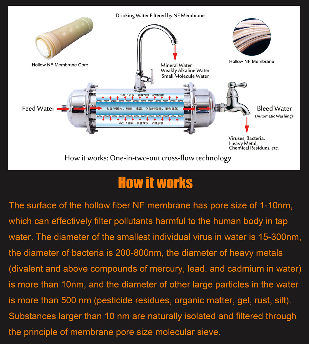 Hollow Fiber NF Membrane working principle -ROCK-HNF