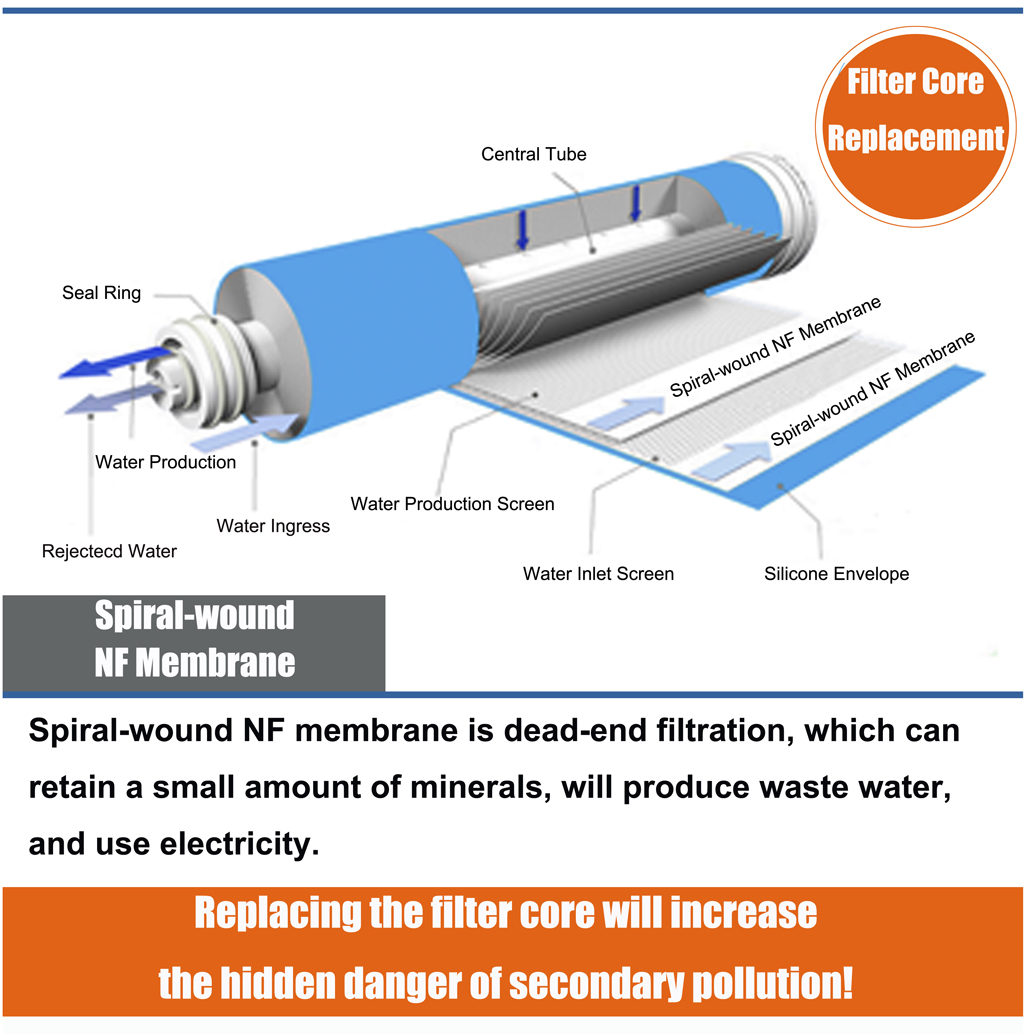 hollow nf membrane, water purifier, js450 household, non uf non ro membrane