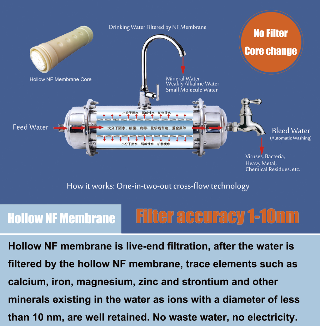 hollow nf membrane, water purifier, js450 household, non uf non ro membrane