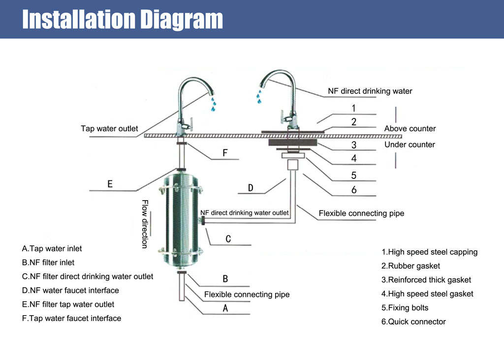 hollow nf membrane, water purifier, js450 household, non uf non ro membrane