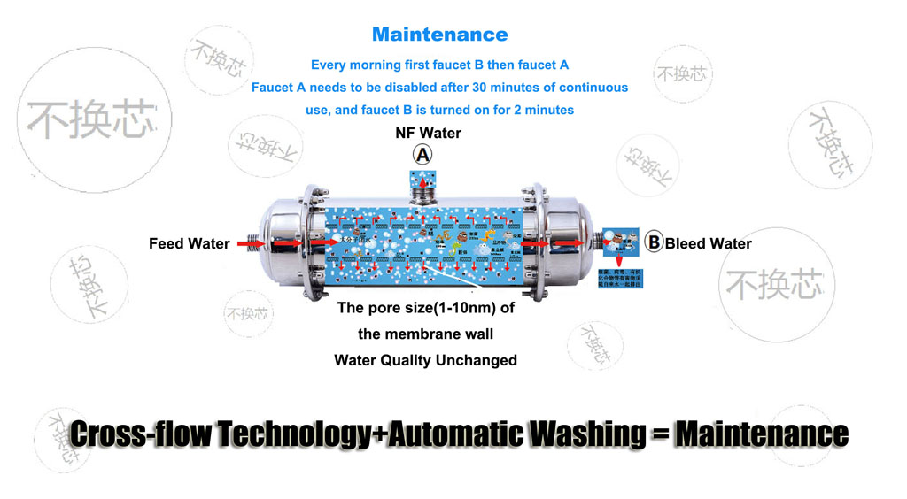 hollow nf membrane, water purifier, js450 household, non uf non ro membrane