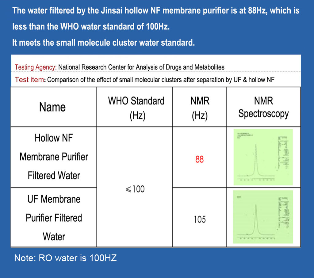 hollow nf membrane, water purifier, non uf non ro membrane, js200 household water purifier