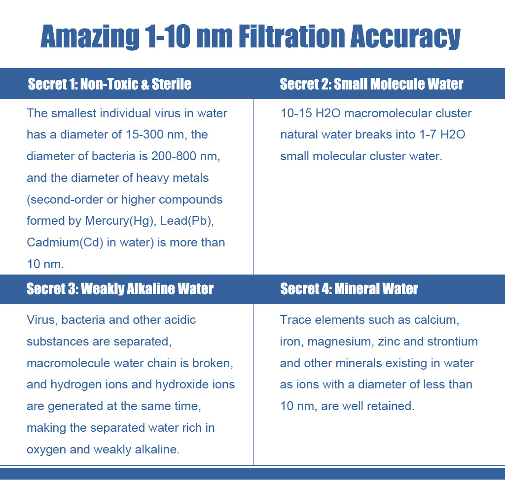 hollow nf membrane, water purifier, non uf non ro membrane, js200 household water purifier