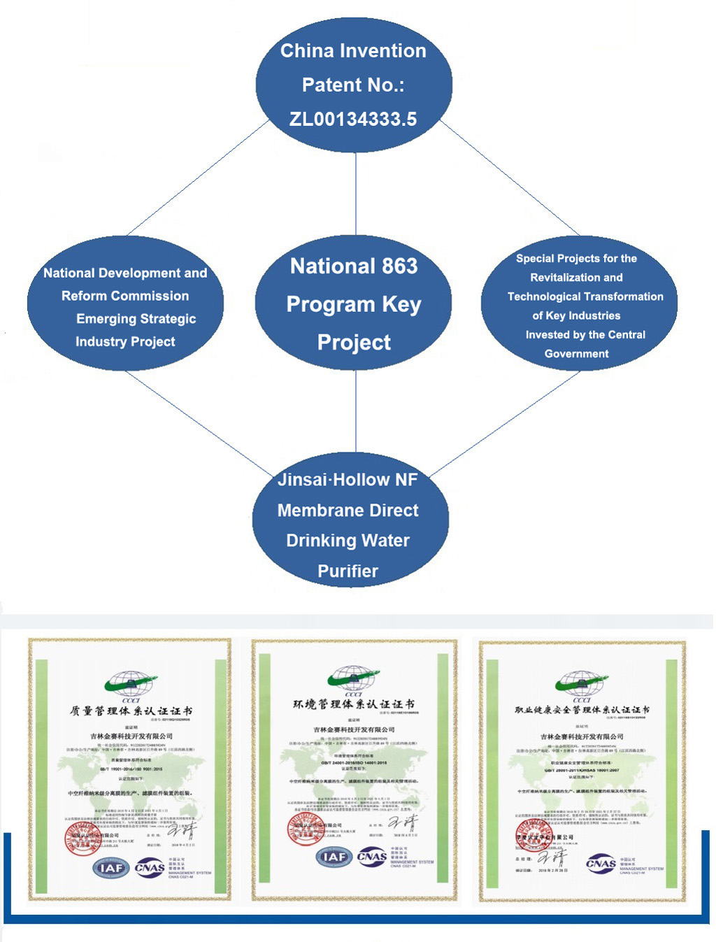 hollow nf membrane, water purifier, non uf non ro membrane, js200 household water purifier