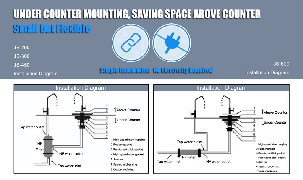 hollow nf membrane, water purifier, non uf non ro membrane, js200 household water purifier